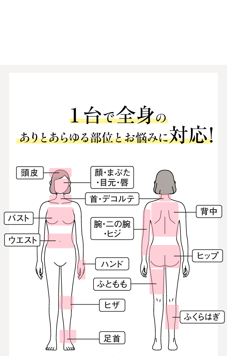 エポスキンでできること…１台で全身のありとあらゆる部位とお悩みに対応！